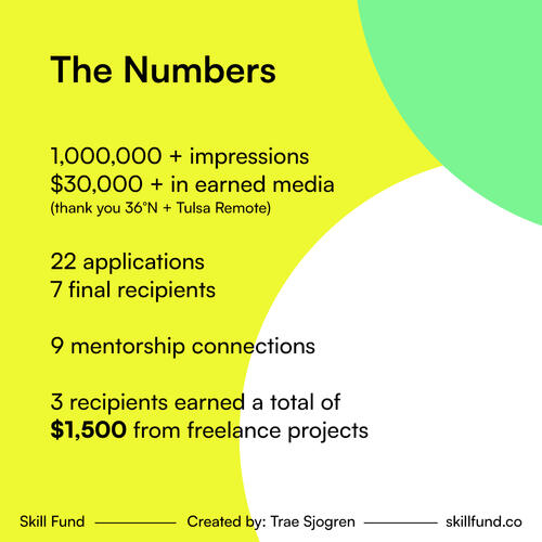 Skill Fund Program 2022