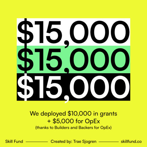 Skill Fund Program 2022